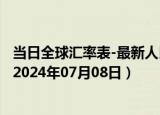 当日全球汇率表-最新人民币兑换尼泊尔卢比汇率汇价查询（2024年07月08日）