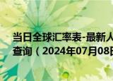 当日全球汇率表-最新人民币兑换亚美尼亚德拉姆汇率汇价查询（2024年07月08日）