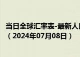 当日全球汇率表-最新人民币兑换保加利亚列弗汇率汇价查询（2024年07月08日）