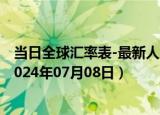 当日全球汇率表-最新人民币兑换冰岛克朗汇率汇价查询（2024年07月08日）