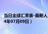 当日全球汇率表-最新人民币兑换缅甸元汇率汇价查询（2024年07月09日）