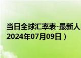 当日全球汇率表-最新人民币兑换阿曼里亚尔汇率汇价查询（2024年07月09日）