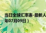 当日全球汇率表-最新人民币兑换泰铢汇率汇价查询（2024年07月09日）