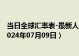 当日全球汇率表-最新人民币兑换南非美分汇率汇价查询（2024年07月09日）