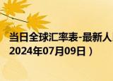 当日全球汇率表-最新人民币兑换玻利维亚诺汇率汇价查询（2024年07月09日）