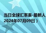 当日全球汇率表-最新人民币兑换直布罗陀镑汇率汇价查询（2024年07月09日）