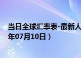 当日全球汇率表-最新人民币兑换日元汇率汇价查询（2024年07月10日）