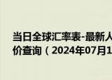 当日全球汇率表-最新人民币兑换土库曼斯坦马纳特汇率汇价查询（2024年07月10日）