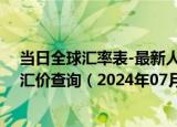 当日全球汇率表-最新人民币兑换莫桑比克新梅蒂卡尔汇率汇价查询（2024年07月10日）