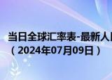 当日全球汇率表-最新人民币兑换博茨瓦纳普拉汇率汇价查询（2024年07月09日）