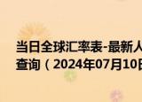 当日全球汇率表-最新人民币兑换佛得角埃斯库多汇率汇价查询（2024年07月10日）