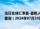 当日全球汇率表-最新人民币兑换阿尔巴尼亚列克汇率汇价查询（2024年07月10日）