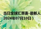 当日全球汇率表-最新人民币兑换卢旺达法郎汇率汇价查询（2024年07月10日）