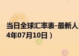 当日全球汇率表-最新人民币兑换文莱元汇率汇价查询（2024年07月10日）