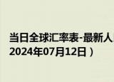 当日全球汇率表-最新人民币兑换津巴布韦元汇率汇价查询（2024年07月12日）