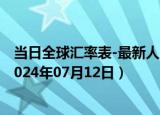 当日全球汇率表-最新人民币兑换智利比索汇率汇价查询（2024年07月12日）