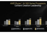 AMD Ryzen AI 9 HX 370 Cinebench R23 得分在线发布