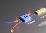 物理学家开发出将传统互联网与量子互联网相结合的新方法