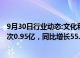 9月30日行业动态:文化和旅游部：前三季度预计入境旅游人次0.95亿，同比增长55.4%