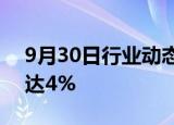 9月30日行业动态:碳酸锂主力合约日内涨幅达4%