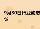 9月30日行业动态:恒生科技指数涨幅扩大至8%