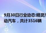 9月30日行业动态:精灵汽车销售（南宁）召回部分国产纯电动汽车，共计3516辆