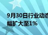 9月30日行业动态:富时中国A50指数期货涨幅扩大至1%