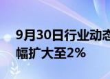 9月30日行业动态:富时中国A50指数期货涨幅扩大至2%