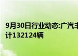 9月30日行业动态:广汽丰田 一汽丰田召回部分国产汽车，共计132124辆