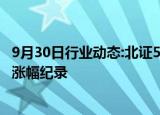 9月30日行业动态:北证50指数涨超15%，续创历史最高单日涨幅纪录