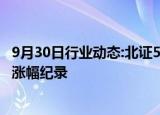 9月30日行业动态:北证50午后涨超20%，续创历史最高单日涨幅纪录