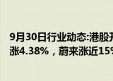 9月30日行业动态:港股开盘：两大指数高开，恒生科技指数涨4.38%，蔚来涨近15%