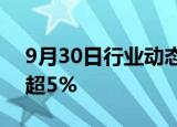 9月30日行业动态:富时中国A50指数期货涨超5%