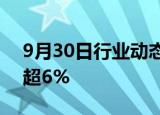 9月30日行业动态:新加坡铁矿石期货价格涨超6%