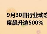 9月30日行业动态:港股中国金融投资管理一度飙升逾500%