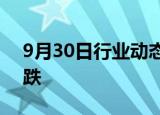 9月30日行业动态:富时中国A50指数期货转跌