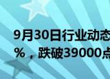 9月30日行业动态:日经225指数跌幅扩大至3%，跌破39000点