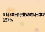 9月30日行业动态:日本汽车股普跌，铃木汽车 马自达汽车跌近7%