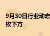 9月30日行业动态:比特币回落至65000美元/枚下方