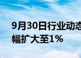 9月30日行业动态:富时中国A50指数期货跌幅扩大至1%