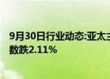 9月30日行业动态:亚太主要股指收盘多数下跌，韩国综合指数跌2.11%