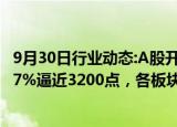 9月30日行业动态:A股开盘：三大指数集体高开，沪指涨3.47%逼近3200点，各板块全线飘红