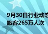 9月30日行业动态:国庆重庆火车站预计发送旅客265万人次