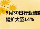 9月30日行业动态:集运欧线主力合约日内涨幅扩大至14%