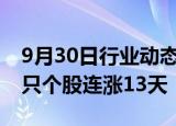 9月30日行业动态:今日1只个股连涨14天，1只个股连涨13天