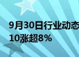 9月30日行业动态:股指期货持续拉升，IM2410涨超8%