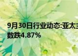 9月30日行业动态:亚太主要股指午间涨跌参半，日经225指数跌4.87%