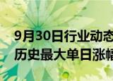 9月30日行业动态:科创50指数涨逾12%，创历史最大单日涨幅纪录