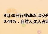 9月30日行业动态:深交所：海南海药近9个交易日累计下跌20.44%，自然人买入占比达88.17%