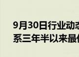 9月30日行业动态:德国9月通胀跌至1.6%，系三年半以来最低值